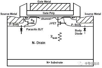 功率MOSFET教程的图1