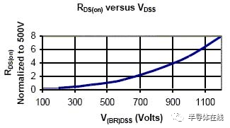 功率MOSFET教程的图4