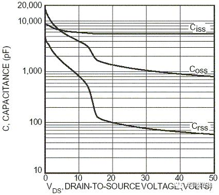 功率MOSFET教程的图11