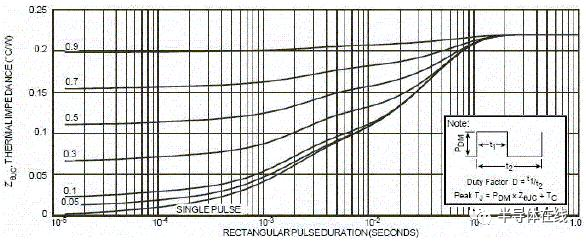 功率MOSFET教程的图17