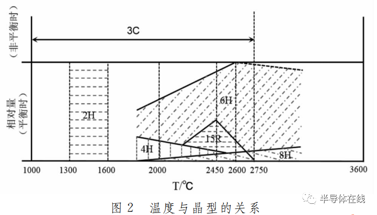 大直徑SiC單晶材料的應用及前景分析的圖3