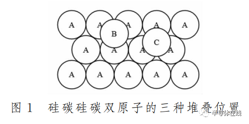 大直徑SiC單晶材料的應用及前景分析的圖1