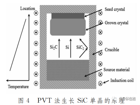 大直徑SiC單晶材料的應用及前景分析的圖5