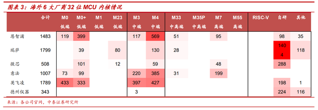 MCU：多维度对比海内外发展现状，大陆前景广阔的图5