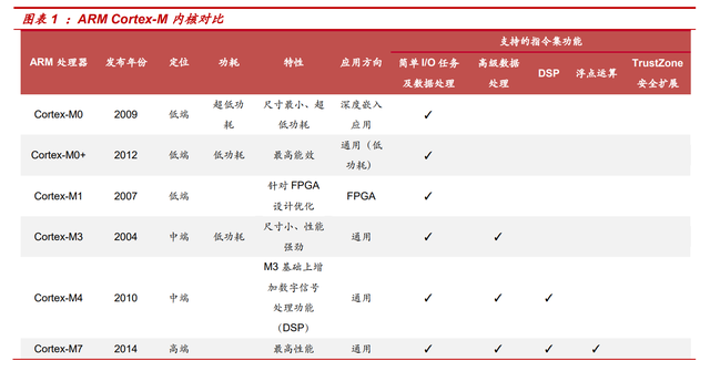 MCU：多维度对比海内外发展现状，大陆前景广阔的图2