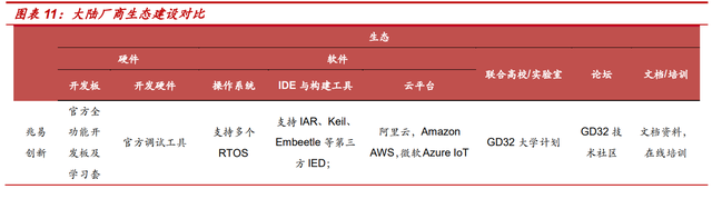 MCU：多维度对比海内外发展现状，大陆前景广阔的图15