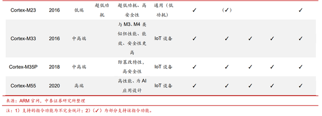 MCU：多维度对比海内外发展现状，大陆前景广阔的图3