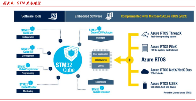 MCU：多维度对比海内外发展现状，大陆前景广阔的图13