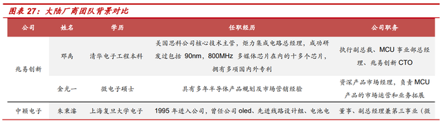 MCU：多维度对比海内外发展现状，大陆前景广阔的图27