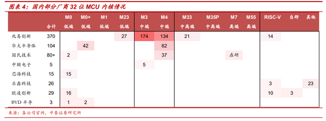MCU：多维度对比海内外发展现状，大陆前景广阔的图6