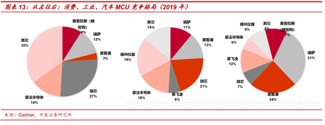 MCU：多维度对比海内外发展现状，大陆前景广阔的图18