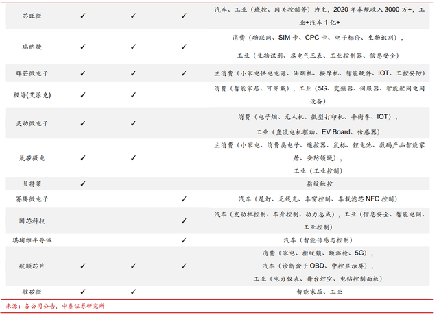 MCU：多维度对比海内外发展现状，大陆前景广阔的图21