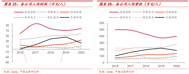 MCU：多维度对比海内外发展现状，大陆前景广阔的图26