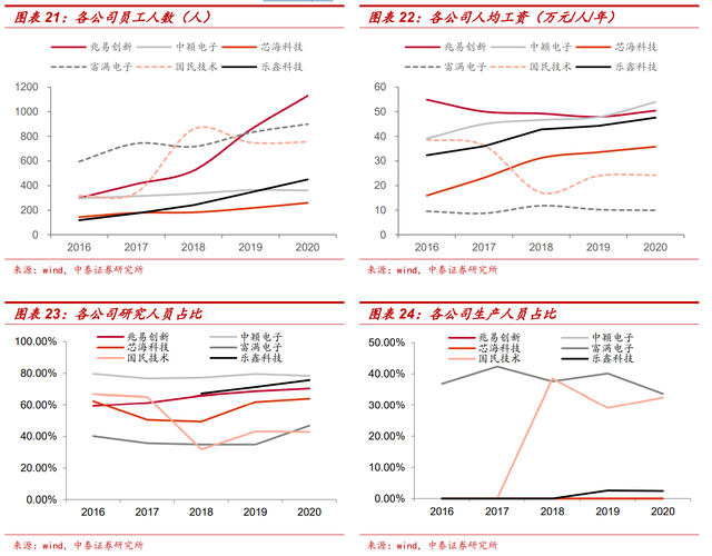 MCU：多维度对比海内外发展现状，大陆前景广阔的图25