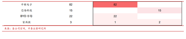 MCU：多维度对比海内外发展现状，大陆前景广阔的图11