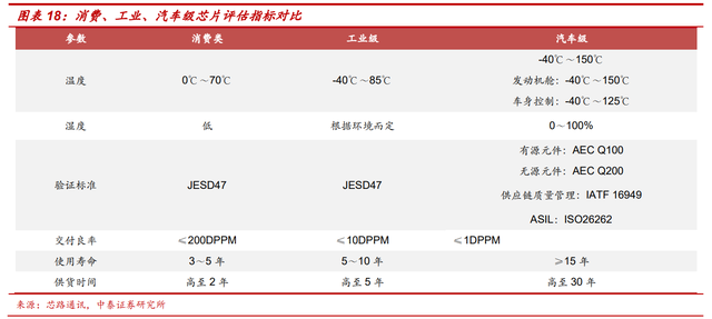 MCU：多维度对比海内外发展现状，大陆前景广阔的图23