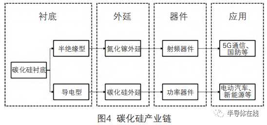 “雙碳”目標下三代半導體的發展分析的圖3