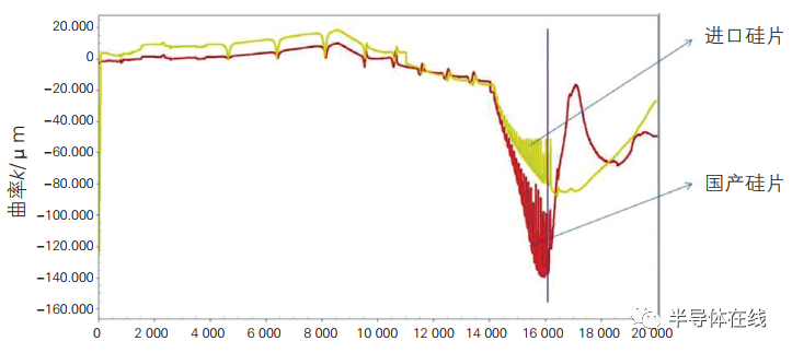 氮化镓外延用硅衬底问题研究的图2
