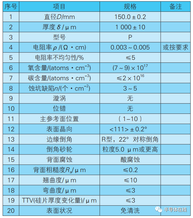 氮化镓外延用硅衬底问题研究的图7