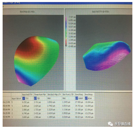 氮化镓外延用硅衬底问题研究的图5