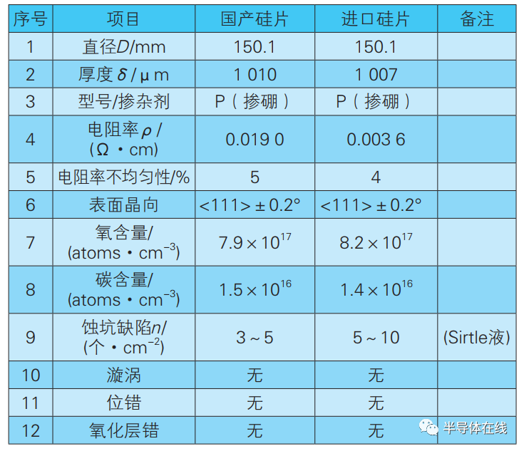 氮化镓外延用硅衬底问题研究的图4