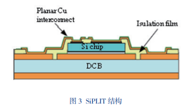 碳化硅芯片封装工艺中那些“难念的经”的图10