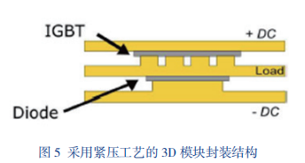 碳化硅芯片封装工艺中那些“难念的经”的图12