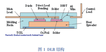 碳化硅芯片封装工艺中那些“难念的经”的图8