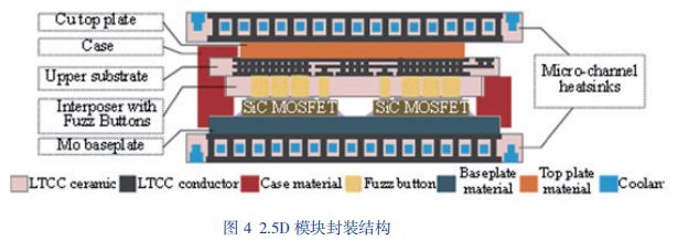 碳化硅芯片封装工艺中那些“难念的经”的图11