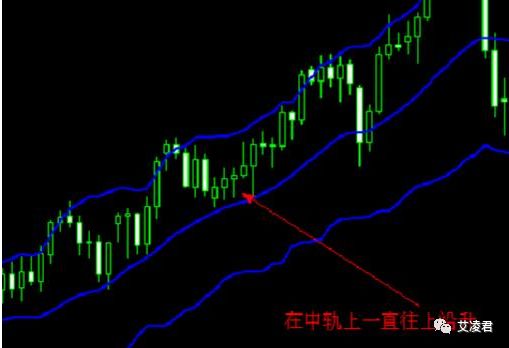 市场行情走势的脉搏器——布林带235 / author:Ai Lingjun / PostsID:1085669