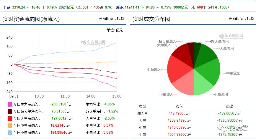 艾凌君：3month14日股市早评及牛股推荐735 / author:Ai Lingjun / PostsID:1089801