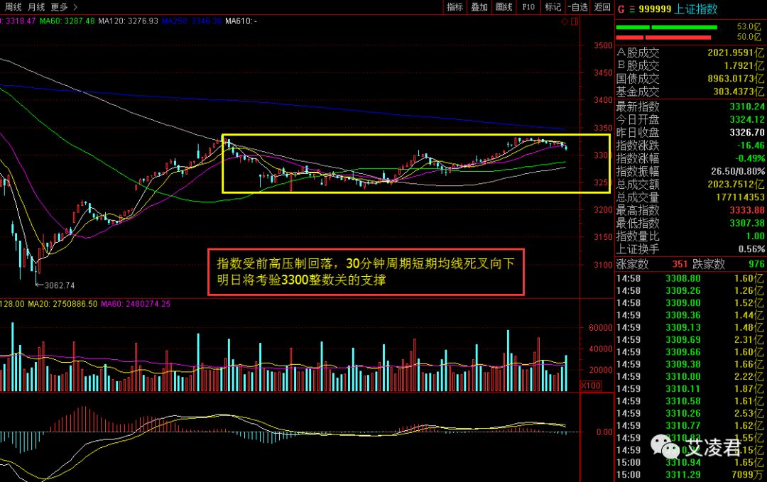 艾凌君：3month14日股市早评及牛股推荐932 / author:Ai Lingjun / PostsID:1089801