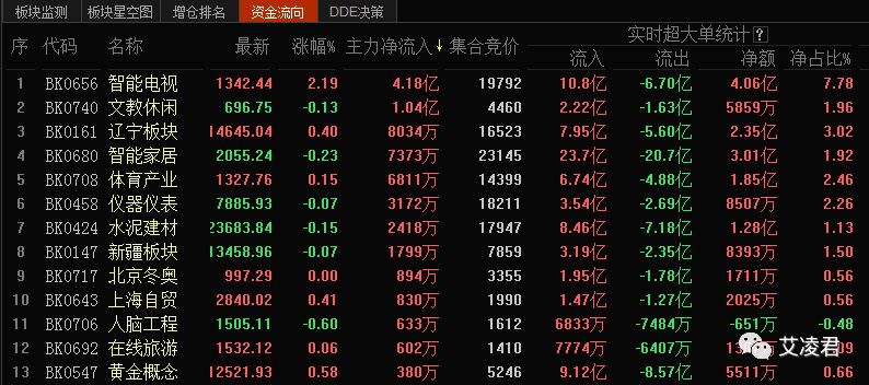 艾凌君：3month14日股市早评及牛股推荐212 / author:Ai Lingjun / PostsID:1089801