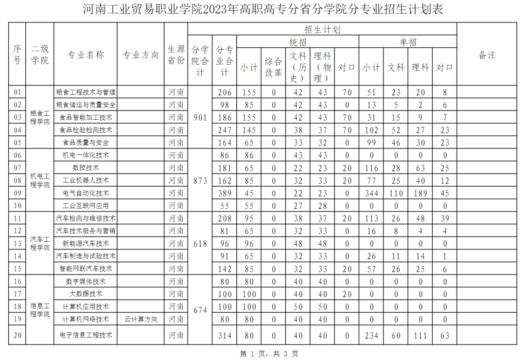 2023年河南省工业设计学校录取分数线_预估河南工业2021录取分数_河南工业大学各省录取分数线