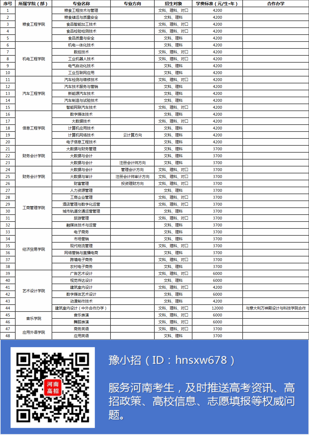 河南工業(yè)大學各省錄取分數(shù)線_2023年河南省工業(yè)設計學校錄取分數(shù)線_預估河南工業(yè)2021錄取分數(shù)