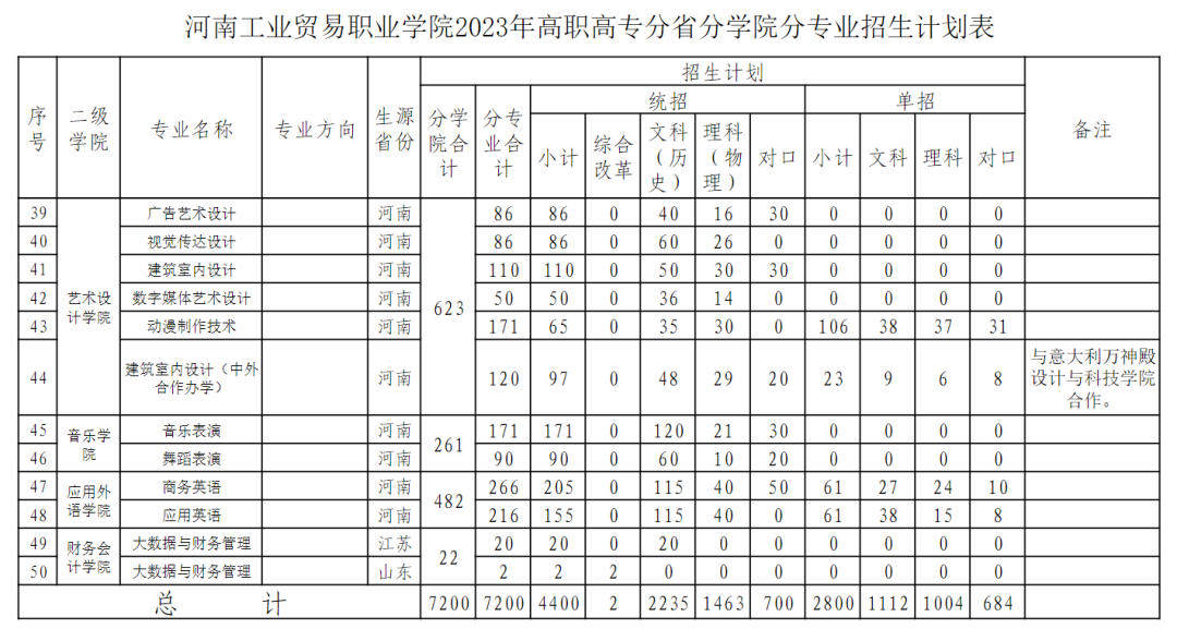 2023年河南省工業設計學校錄取分數線_河南工業大學各省錄取分數線_預估河南工業2021錄取分數