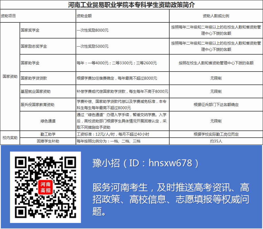 預估河南工業(yè)2021錄取分數(shù)_2023年河南省工業(yè)設計學校錄取分數(shù)線_河南工業(yè)大學各省錄取分數(shù)線