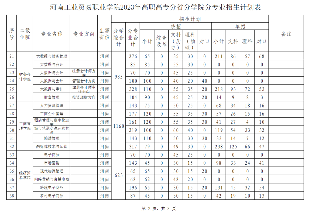 2023年河南省工業設計學校錄取分數線_河南工業大學各省錄取分數線_預估河南工業2021錄取分數