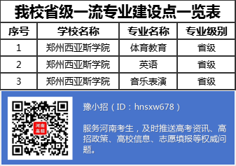 郑州西亚斯分数线_郑州西亚斯投档线2021_郑州西亚斯分数线多少