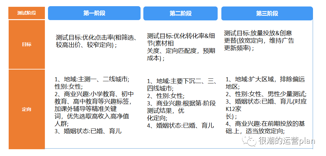 鸟哥笔记,推广策略,jerry,短视频广告,抖音投放,策略,投放策略,策略,目标受众
