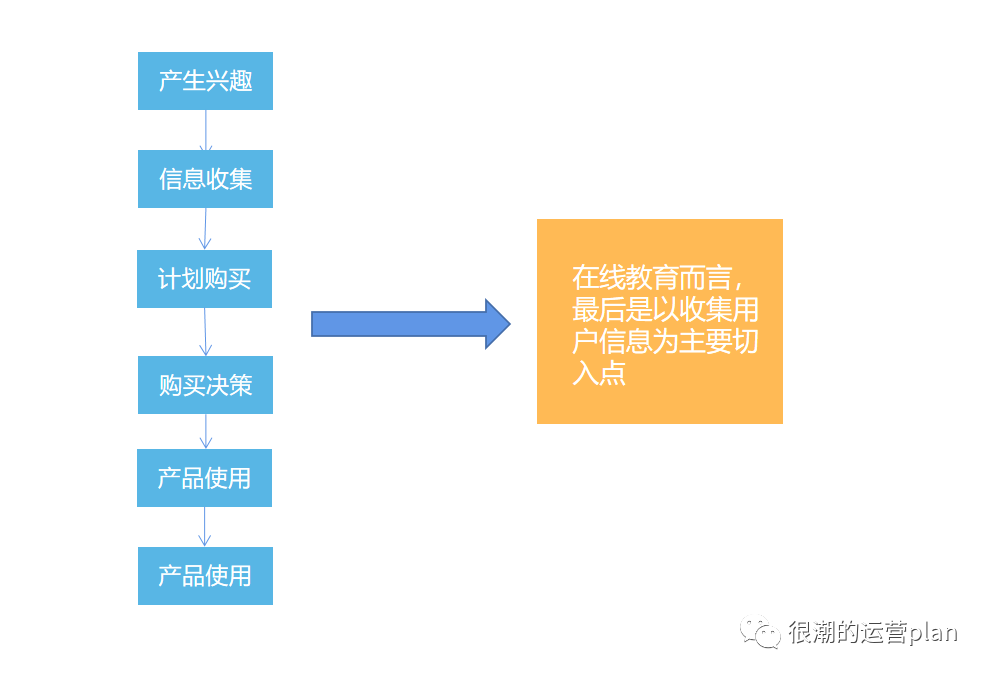 鸟哥笔记,推广策略,jerry,短视频广告,抖音投放,策略,投放策略,策略,目标受众