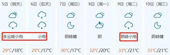 2024年07月05日 石河子市天气