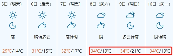 2024年06月05日 可克达拉天气