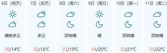 2024年06月06日 石河子市天气