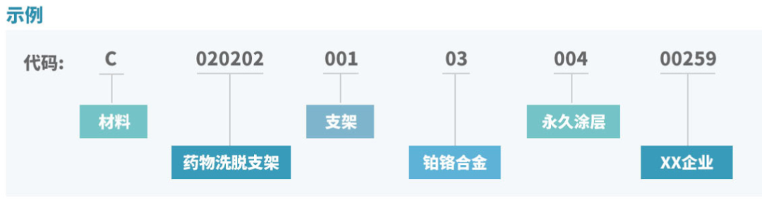 医用耗材分类怎么分浅谈“医保医用耗材分类与代码”_https://www.jmylbn.com_新闻资讯_第3张