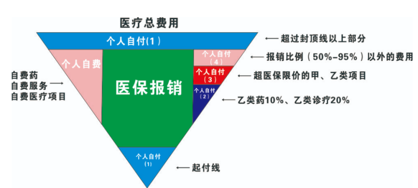 医用耗材怎么医保对照一文读懂：医用耗材产品在医保结算中如何参与报销_https://www.jmylbn.com_新闻资讯_第1张
