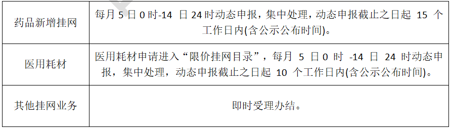 医疗器械怎么挂网即日起！执行挂网新规（附：各省挂网新规汇总）_https://www.jmylbn.com_新闻资讯_第6张