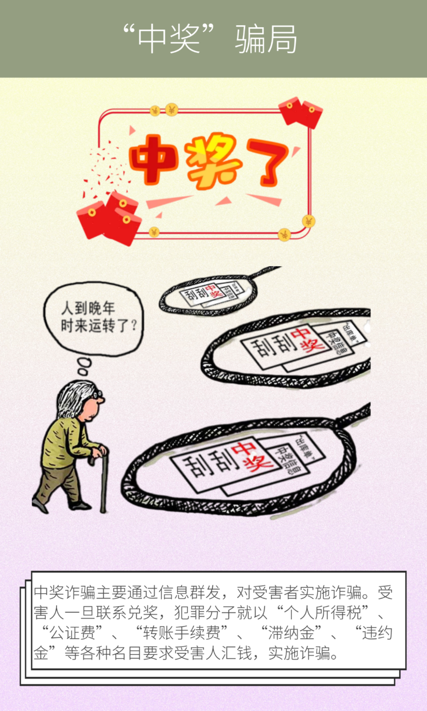 中奖骗局.png