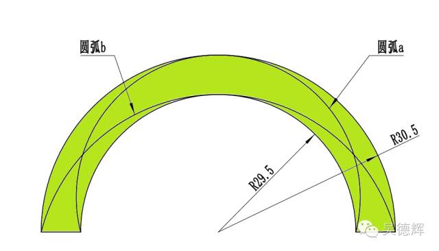 輪廓度的檢具設(shè)計和檢測方法