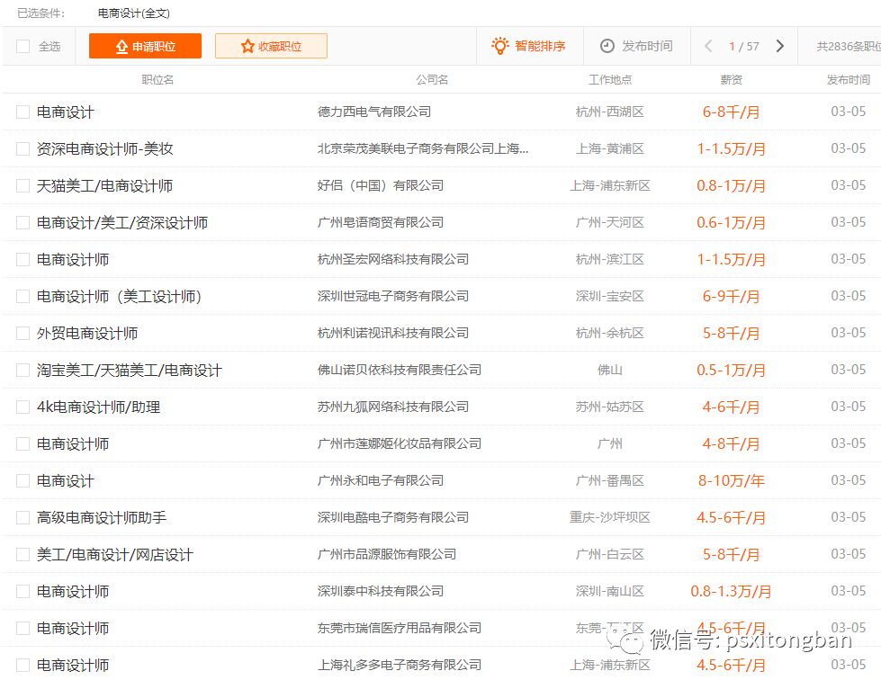 招聘网站要求的电商设计PS美工待遇如何？